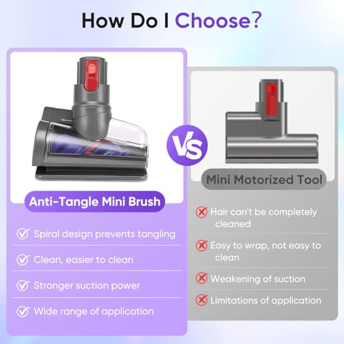 Mini Motorized Tool Brush Head Compatible with Dyson Digital Slim/V12 Detect Slim Cordless Vacuum Cleaner, Handheld Couch Vacuum Attachment Anti-Tangle Replacement Head Suitable for Long and Pet Hair - style: Slim V12Slim