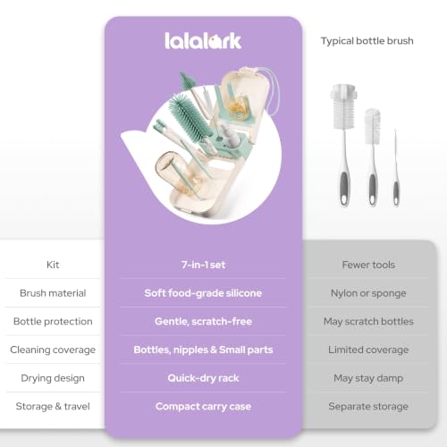 lalalark 7-in-1 Travel Baby Bottle Cleaning Kit, Silicone Brush Tools, Mint - color: Mint
