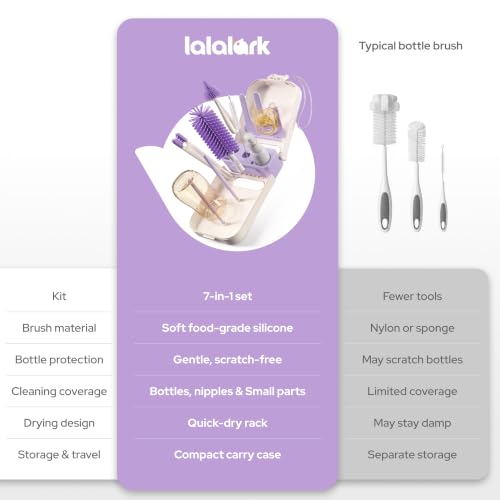 lalalark 7-in-1 Portable Baby Bottle Brush Kit, Silicone Cleaner, Purple - color: Purple