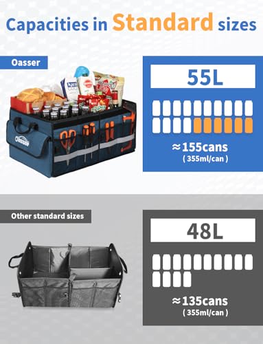Oasser Car Trunk Organizer with Foldable Soft Lid, 55L 3 Compartments Blue - color: Blue, size: Standard