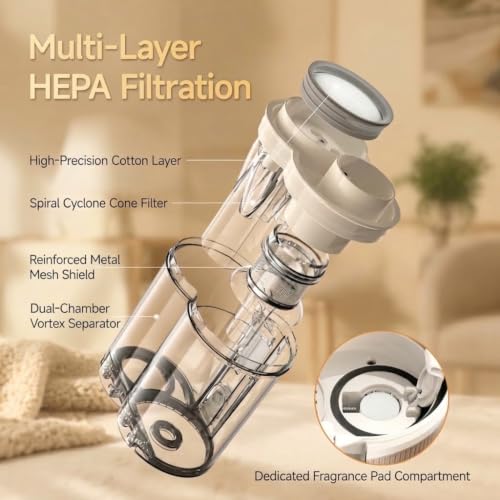 FEPPO Corded Handheld Bed & Mattress Vacuum Cleaner Delivers 16KPa Powerful Suction, Built-in 253.7nm UV-C Light, 40,000 Tapping motions Every Minute and 140°F Heated air