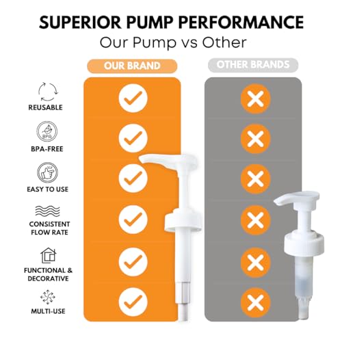 FastRack Heavy-Duty 1-Gallon Pump Dispenser with 38/400 Thread for Glass or Plastic Jugs | Commercial-Grade Hand Pump for 1 Gallon, Half-Gallon & 64oz Bottles | For Detergent, Condiments & Syrups