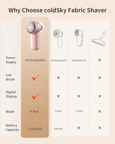 Fabric Shaver, ๐ฎ ๐ถ๐ป ๐ญ Rechargeable Lint Remover with Brush, Large Sweater Shaver with Digital Display, 3 Speeds Lint Shaver, 6-Leaf Blades Lint Remover for Clothes, Sofa, Bedding, Pink - color: Pink