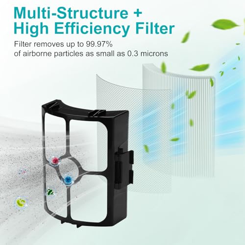 HZ4001AMZ Replacement for Shark HZ4002 Stratos Ultralight Corded Stick Vacuum, Replace part XFFKHZ3000 XHFHZ3000, 1 Roller Brush (for HZ4002, HZ4001AMZ) + 2 HEPA Filter + 4 Foam & Felt Filters - color: Blue-1+2+4