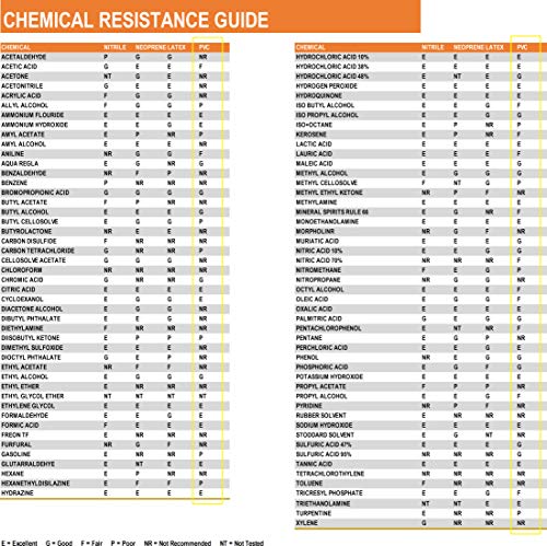 West Chester 12018 Chemical Resistant PVC Coated Work Gloves: 18" Length, Size Large, 2 Pairs - size: One Size (2 Count) (Pack of 3), style: 1 Pair