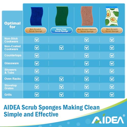 AIDEA Sponges Kitchen, Non-Scratch Scrub Sponge-24Count, Dish Sponges - color: Printed-blue