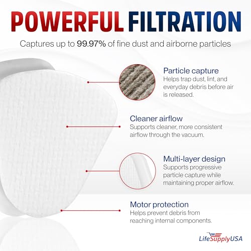 XFF350 Vacuum Foam and Felt Filter Replacement Kit Compatible with Shark Navigator Lift-Away Upright Vacuum Cleaners Part XHF350 by LifeSupplyUSA