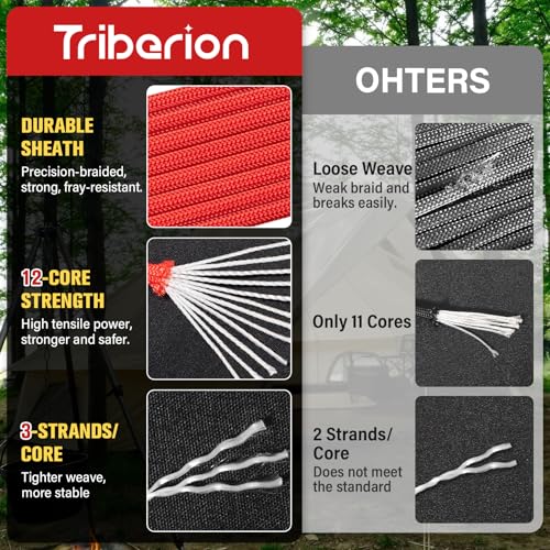Paracord Rope 750 lb - 1000ft 5/32" Parachute Cord 4MM 12-Strand para Cord - Heavy Duty Spool String for Survival,Camping Gear, Survival Bracelet, Clothesline - Red - color: Red, size: 1000ft