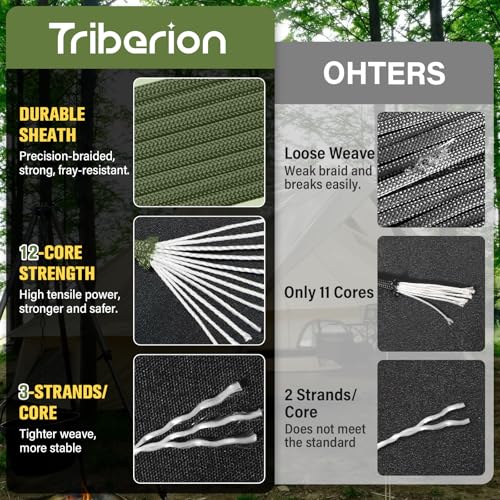 Paracord Rope 750 lb - 500ft 5/32" Parachute Cord 4MM 12-Strand para Cord - Heavy Duty Spool String for Survival,Camping Gear, Survival Bracelet, Clothesline - Army Green - color: Army Green, size: 500ft