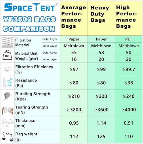 3 Pack VF3502 Replacement Bags for Rigid 12-16 Gallon Wet/Dry Vacuums - size: 3PK, style: Heavy Duty