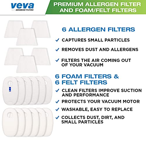 VEVA Premium Vacuum Filter Set with 6 Allergen, 6 Foam, 6 Felt Filters for Shark Rocket Vacuums Model HV319Q, 320, 321, 322, 324, 325 and UV330, 422