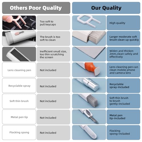 2 Pack Keyboard Cleaner & Laptop Cleaning Kit, All-in-1 for Computer PC - color: Multi