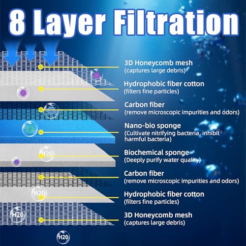 AQUANEAT Aquarium Filter Sponge 8-Layer Filter Media Pad, Cut-to-Size Foam Floss for Fish Tank Sump Pond (28" x 11" x 0.6") - size: 28" x 11" x 0.6"