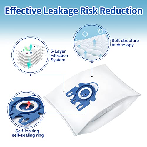 Rowhalf 16 Pack 3D Airclean Dust Bags for Miele GN C1 C2 C3 S2 S5 S8 Vacuum - size: 16 Pack- GN