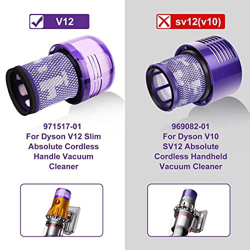 V12 Cordless Vacuum Filter Compatible with Dyson V12 Detect Slim, Removable and Washable V12 Replacement Filter, Part No.971517-01