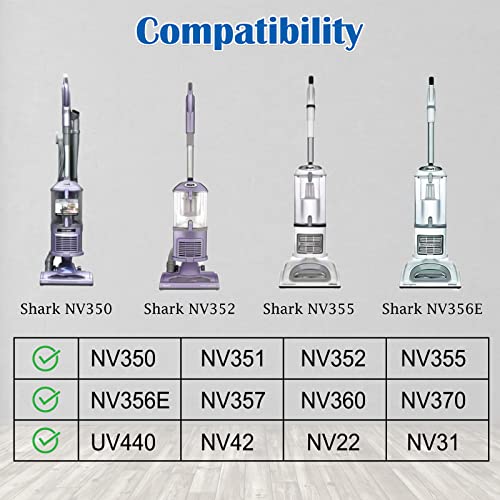 3 Pack Crevice Tool, Dust Brush and Upholstery Tool Attachment Compatible with Shark Navigator Lift-Away Vacuum Cleaner Models NV350, NV351, NV352, NV355, NV356E, NV357, NV360, NV370, UV440