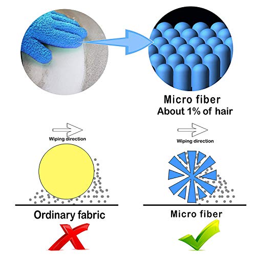 Evridwear Microfiber Dusting Gloves 2 Pairs (Blue + Gray)