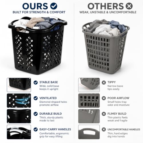 Laundry Basket 2 Bushel Plastic with Handles Black for Bedroom Dorm - color: Black 1pc