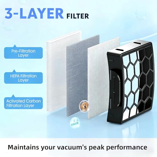 Replacement Filter Compatible with Shark ZU100 ZU102 NV150 NV151 - size: ZU102 1+3+3