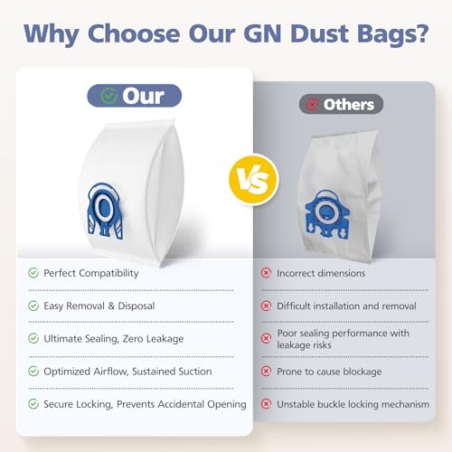 20 Pack 3D Airclean GN Vacuum Cleaner Bags for Miele Classic C1 Complete C1 - color: Blue, size: 20-GN Bags