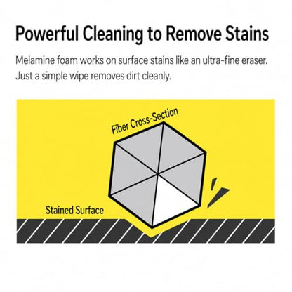 Made in Korea Magic Cleaning Sponge 32 Pack, Melamine Foam Cleaning Pads for Kitchen Bathroom Sink Wall Shoe Sole Stove Cleaning