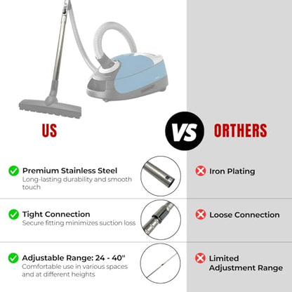 For Miele Vacuum Attachments Accessories 1-3/8'' Inner Diameter Compatible with Miele C1 C2 C3 Vacuum Cleaners -Household Cleaning Attachment Kit (Non-Electric Extension Wand) - style: Non-Electric Extension Wand
