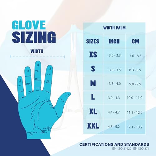 London Labs Synsafe 4 Mil - Blue Nitrile Exam Gloves –Disposable Latex Free & Powder Free – Extra Strong, Rubber Gloves - size: Medium, style: 200 Count