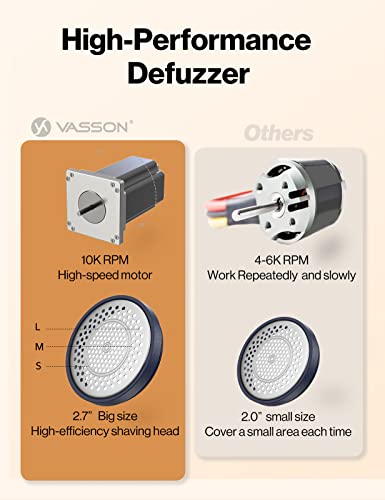 VASSON Fabric Shaver, Sweater Shavers to Remove Pilling, High-Perf Defuzzer, Rechargeable Electric Lint Shaver for Fuzz and Lint Balls from Clothing, Upholstery, Bedding (Blue) - color: Blue