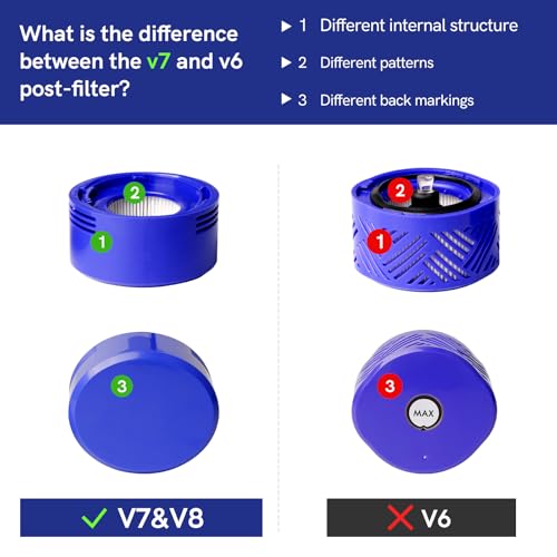 OTTWL V7 V8 Vacuum Filters Replacement Compatible with Dyson V7 V8 - style: V7V8 filter