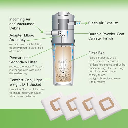 9520 Central Vacuum Bags (4 Pack) Compatible with Vacuflo Series