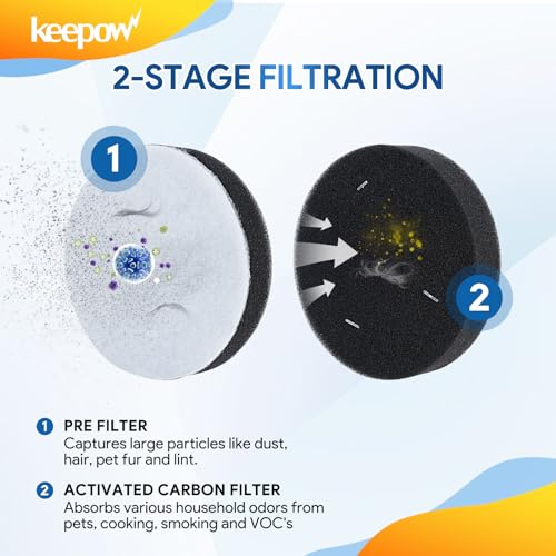 KEEPOW Vacuum Filter Compatible with Eureka NEU100 Airspeed Compact - size: 8 Pack