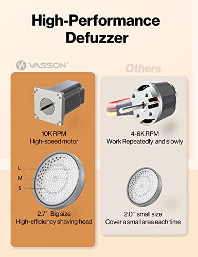 VASSON Fabric Shaver, Sweater Shavers to Remove Pilling, High-Perf Defuzzer, Rechargeable Electric Lint Shaver for Fuzz and Lint Balls from Clothing, Upholstery (Greyish White) - color: Greyish White