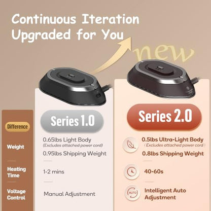 Newbealer Travel Iron Set, 100-240V Mini Dry Iron for Clothes (No Steam) - color: Brown