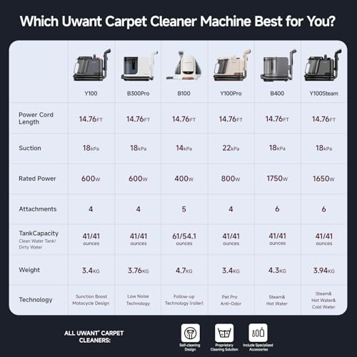 Uwant 18Kpa Carpet Cleaner Machine with Pet Pro Cleaner&Tools Set of 1 - color: Blue-Margaret
