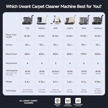 Uwant 18Kpa Carpet Cleaner Machine with Pet Pro Cleaner&Tools Set of 1 - color: Blue-Margaret