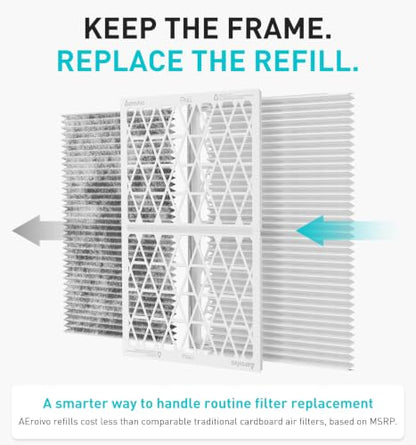 Refillable 16x25x1 Air Filter MERV 8, Reusable Frame & 6 Refills - size: 16" x 25" x 1"