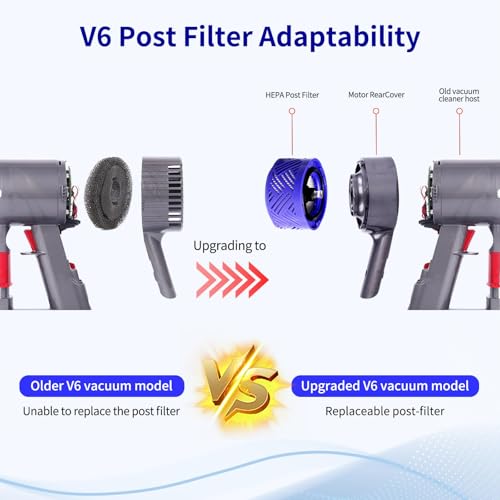 4 Pcs V6 Replacement Filters Compatible with Dyson V6 SV09 SV07 HH08 - size: 2+2 V6