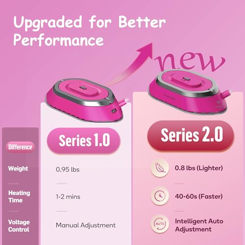 Newbealer Travel Iron Set, 100-240V Mini Dry Iron for Clothes (No Steam) - color: Hotpink