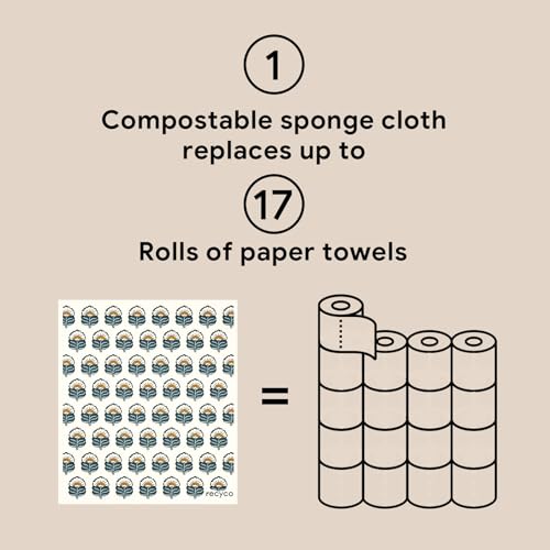 RECYCO Swedish Dishcloths for Kitchen | 5 Pack Indigo Petals Washable Dish Rags | Cellulose Reusable Cleaning Paper Towels | Absorbent Counter Dish Cloth Sponge Kitchen Wipes, 8" L x 7" W - color: Indigo Petals - 5 Pack