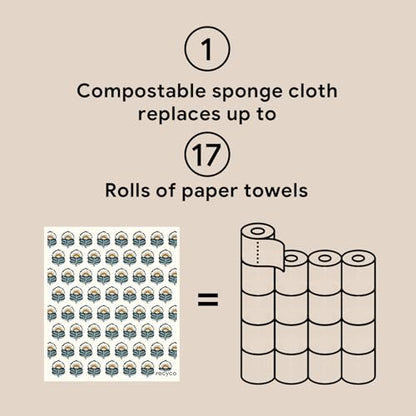 RECYCO Swedish Dishcloths for Kitchen | 5 Pack Indigo Petals Washable Dish Rags | Cellulose Reusable Cleaning Paper Towels | Absorbent Counter Dish Cloth Sponge Kitchen Wipes, 8" L x 7" W - color: Indigo Petals - 5 Pack