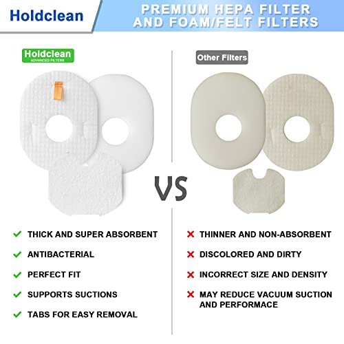 Vacuum Filters Replacement for Shark Rocket, HV300, HV300W, HV301, HV302, HV303, HV305, HV308, HV310, UV450, 3 Foam + 3 Felt Filters and 3 Post-Filters, Replaces Part XFFV300