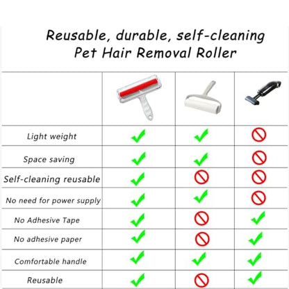 Reuseable Hair Remover - Pet Hair Roller for Cat, Dog，Couch, Furniture, Carpet and Bedding, Portable Lint Rollers - Perfect Cat Dog Fur Remover Tool (Color : Green) - color: Green