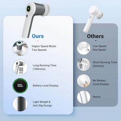 PUFTEM Electric Spin Scrubber, Cordless Shower Scrubber, Gray - color: Gray