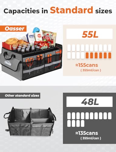 Oasser Car Trunk Organizer with Foldable Soft Lid, 55L 3 Compartments Grey - color: Grey, size: Standard