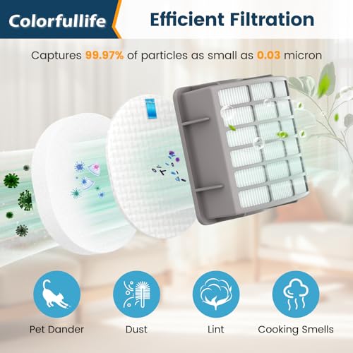 Vacuum Filter Replacement for Shark Navigator dlx NV60 NV70 NV71 NV80 NV90