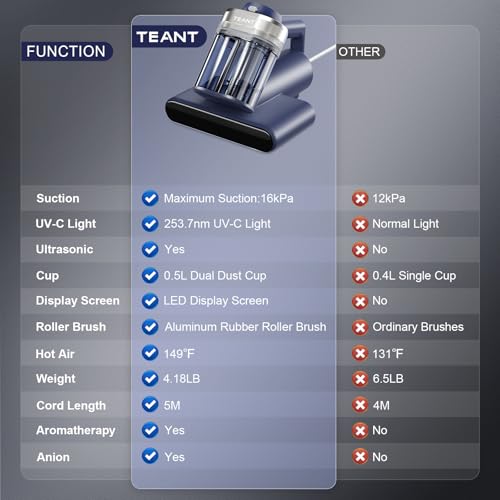 Teant Mattress Bed Vacuum Cleaner, 16 kPa Suction & 253.7nm UV-C, MV-Blue - color: Blue
