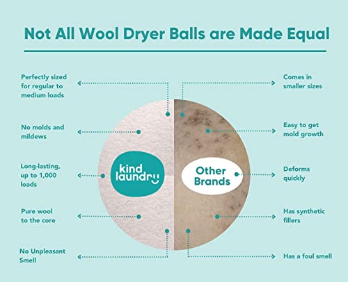 KIND LAUNDRY Wool Dryer Balls (3-Pack) & Detergent Sheets - Eco-Friendlier, Organic and Reusable Fabric Softener