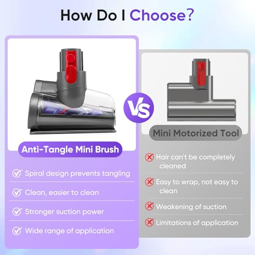 Mini Motorized Tool Brush Head Compatible with Dyson V7 V8 V10 V11 V15 Cordless Vacuum Cleaner, Handheld Couch Vacuum Attachment Anti-Tangle Replacement Parts Head Suitable for Long and Pet Hair - style: V7 V8 V10 V11 V15