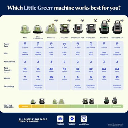 BISSELL Little Green Max Pet Portable Carpet Cleaner, 3860 - style: Little Green Max Pet
