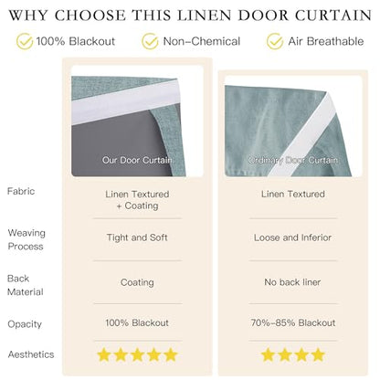 NICETOWN 100% Blackout Linen French Door Curtain, Skylark Blue, 1 Panel - color: Skylark Blue, size: 26"W x 72"L (Pack of 1)